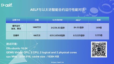 《公链时代性能为王，aelf百倍性能冲击