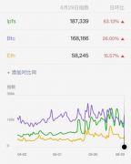 解密IPFS挖矿核心，到底该如何参与百亿