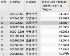 疫情之下银行突围!这家银行为何能增长